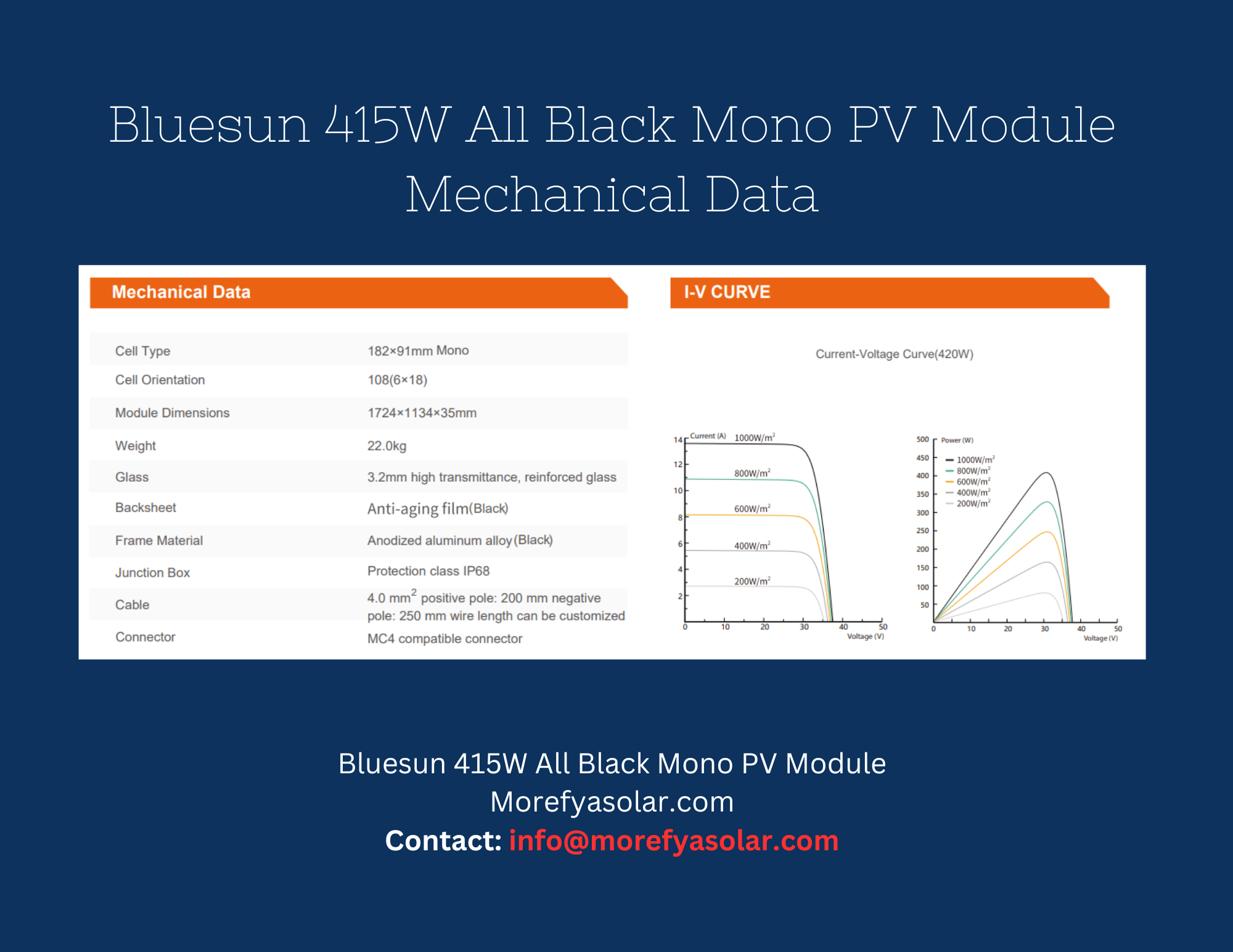 Bluesun 415W All Black Bi-Facial Mono PERC PV Modules