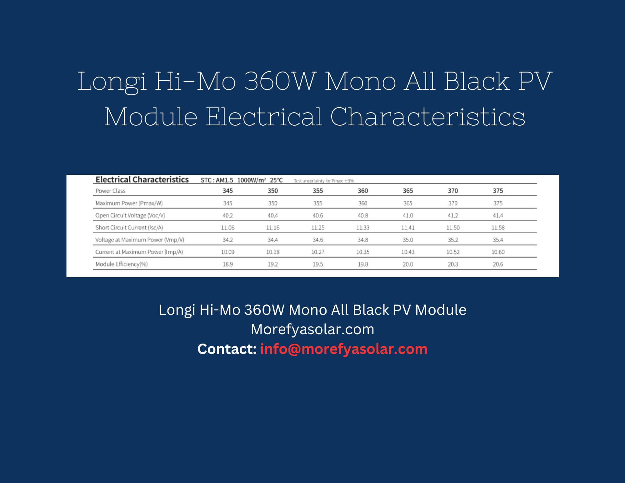 Longi Hi-MO 360W Mono Bifacial All Black PV Modules