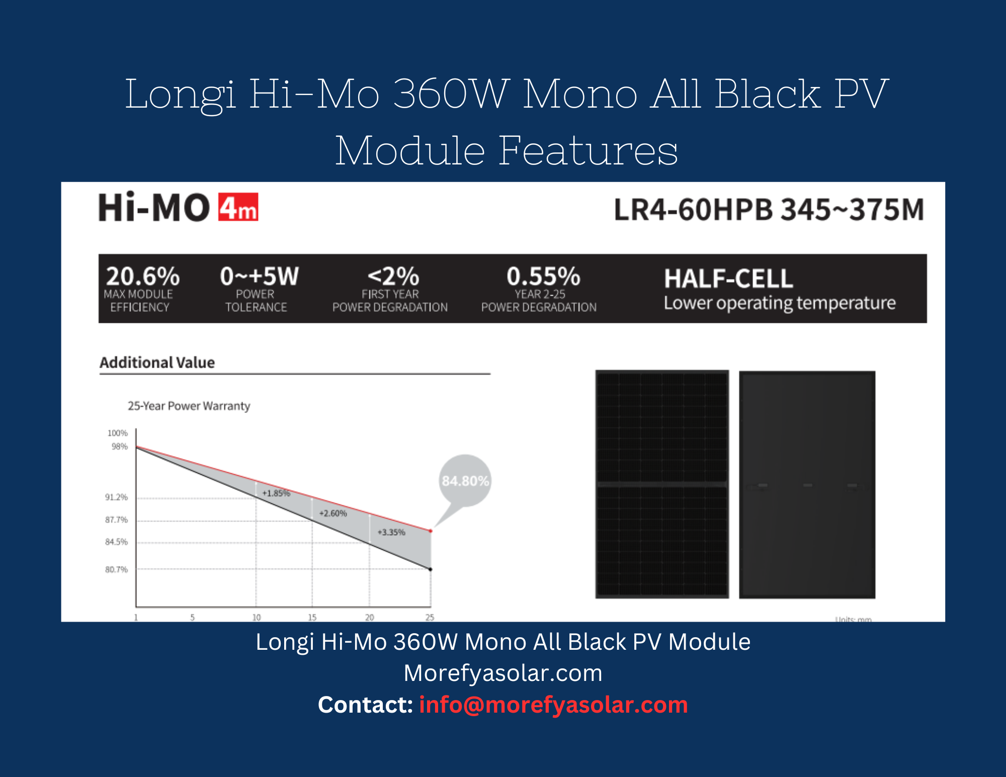 Longi Hi-MO 360W Mono Bifacial All Black PV Modules