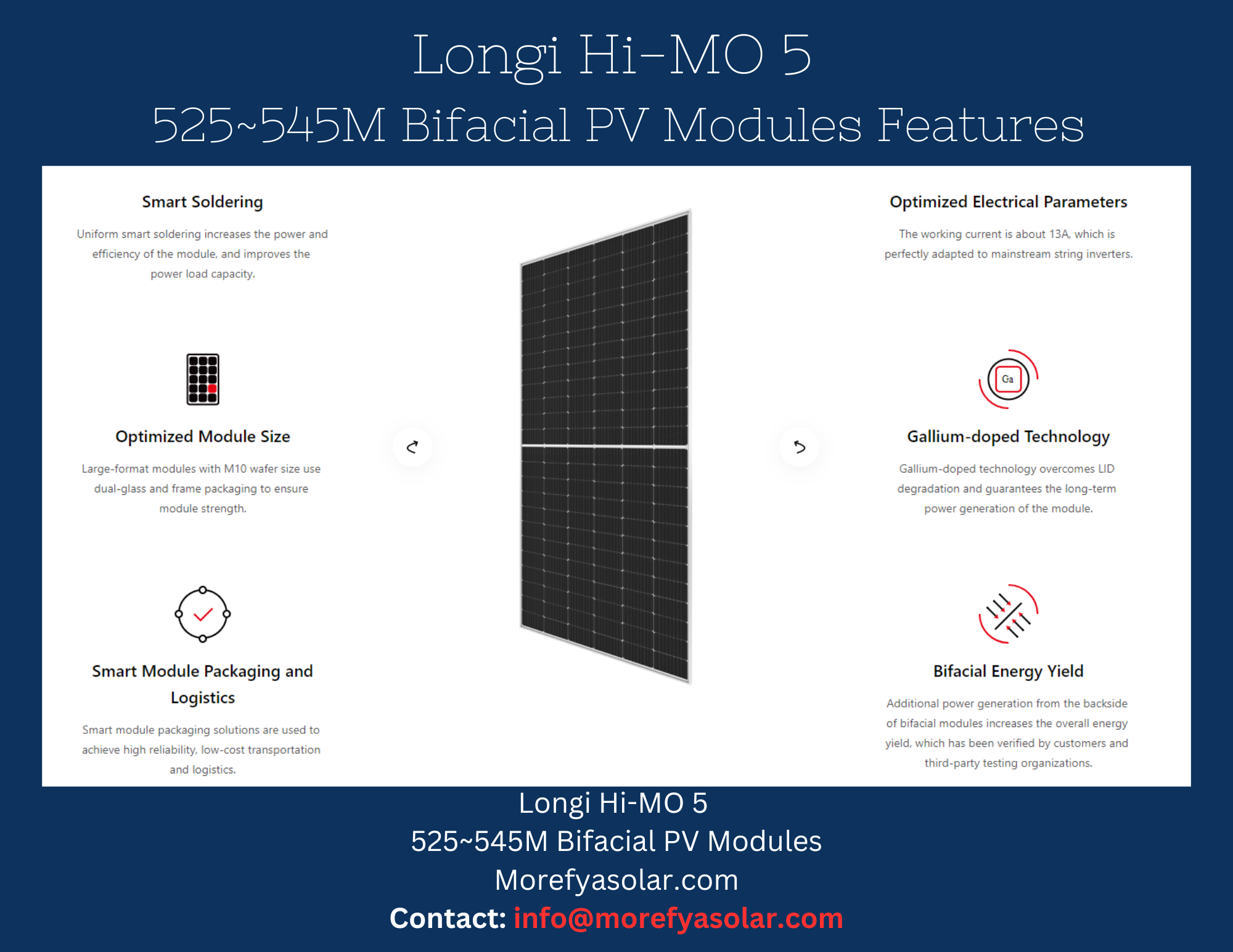 Longi Hi-MO 4M 545W Bifacial PV Modules