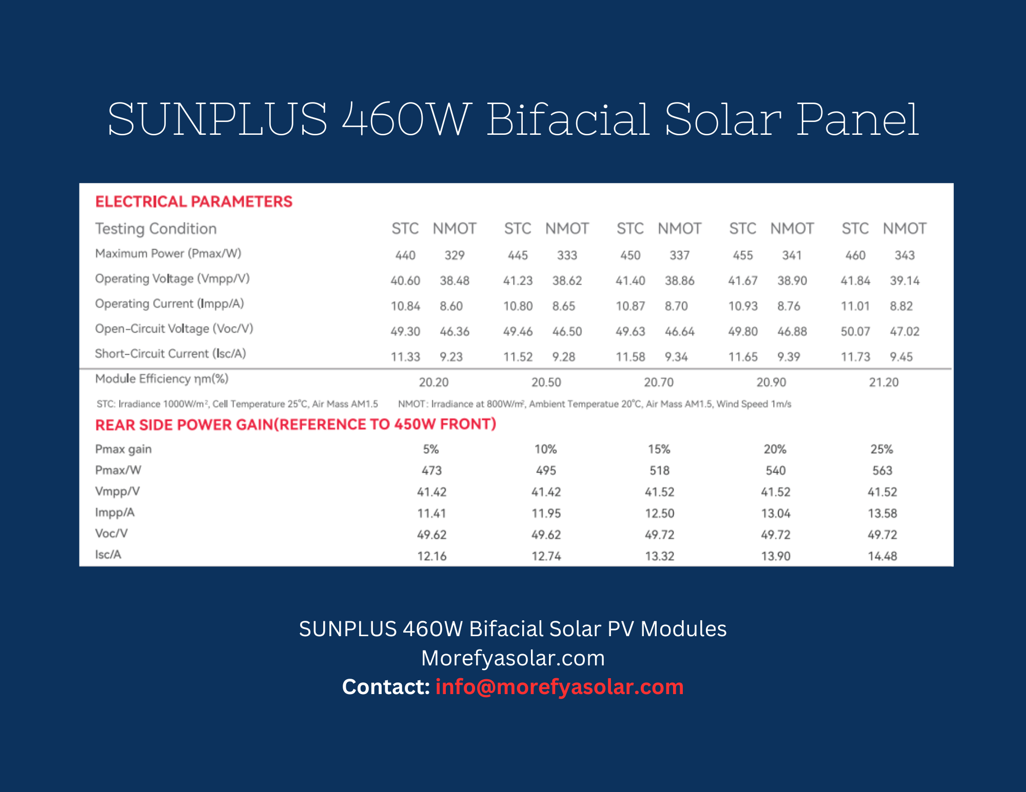 SUNPLUS 460W Bifacial PV Modules