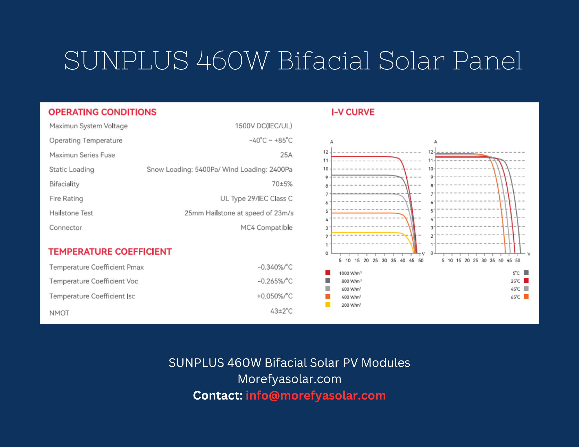 SUNPLUS 460W Bifacial PV Modules