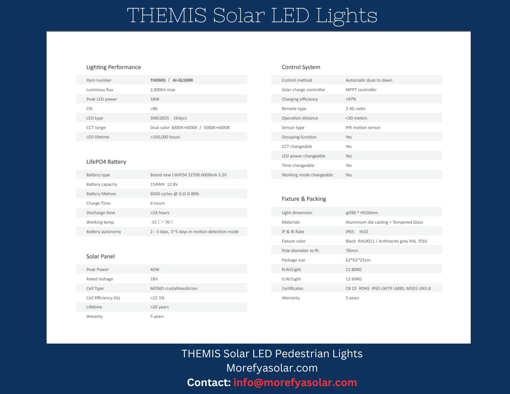 The Nature Collection: THEMIS Solar LED Lights